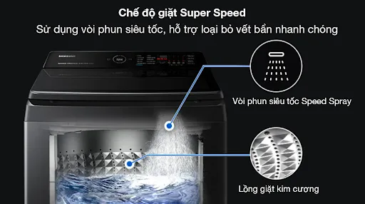 Chế độ giặt nhanh Super Speed